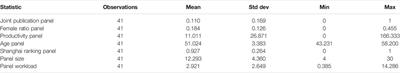 Industry Collaborations of Research Teams: Are They Penalized or Rewarded in the Grant Evaluation Process?
